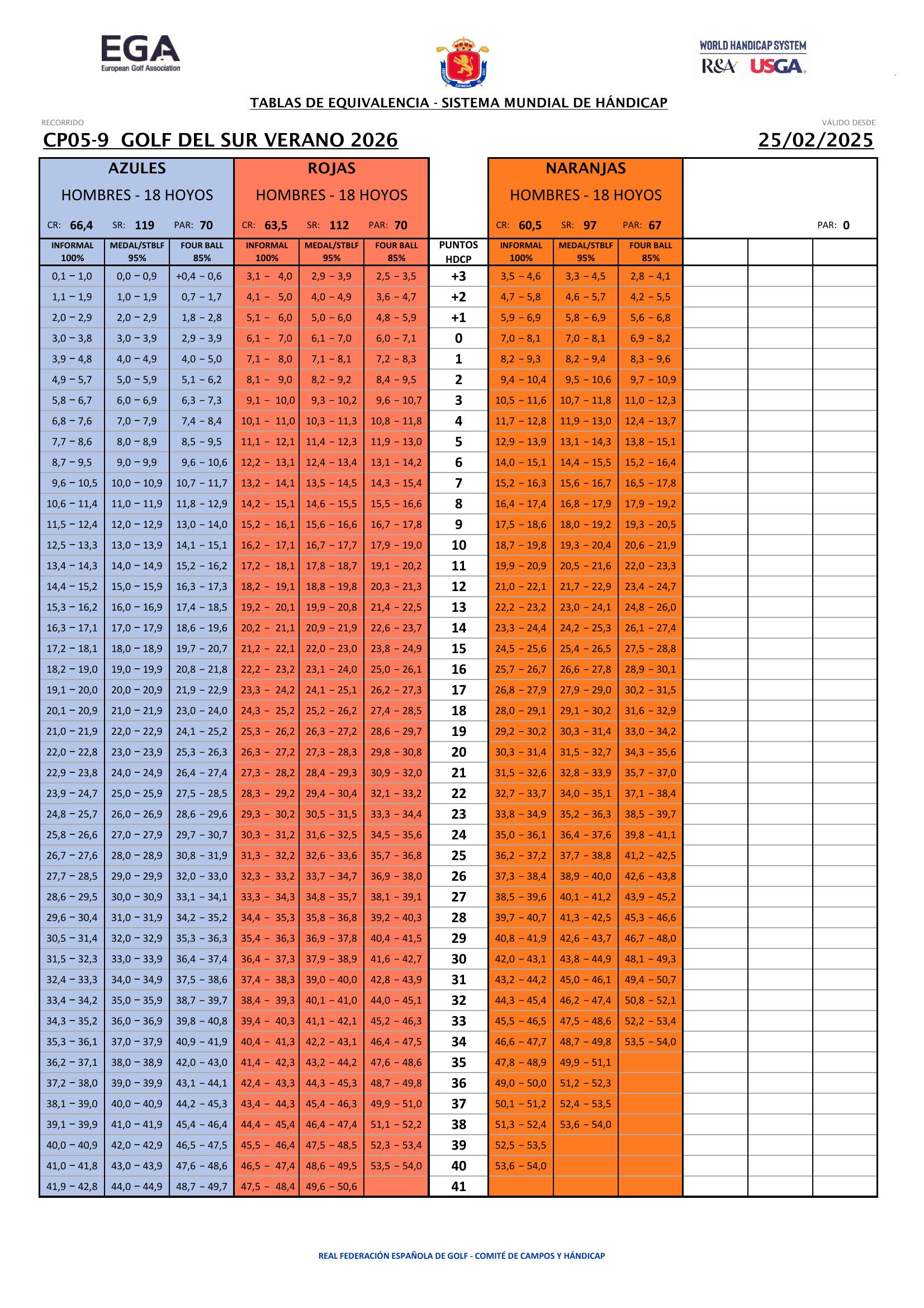 Hombres · Tees Azules · Roja · Naranja – 1