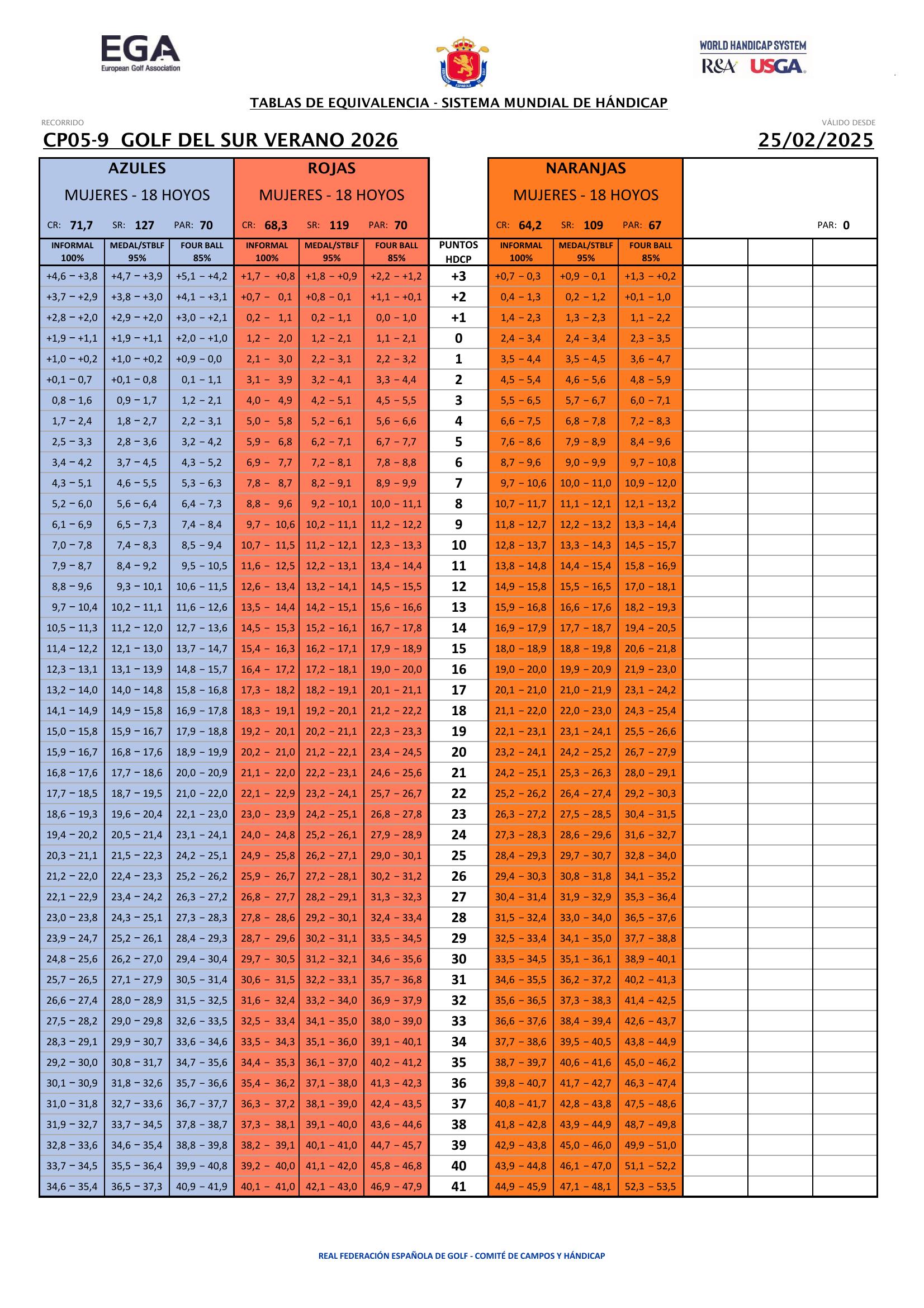 Mujeres · Tees Azules · Roja · Naranja – 1